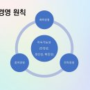 2023년 대의원 경영회의 공유 ① 기조발제(참여경영), 돌봄주제 이미지