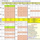 중탑길(벌말로30번길) | 2026년 1월 분당 판교 수영 기초반 신설, 수영 강습 모집 정리_12.12