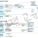 GWP 고시학원 김정겸입니다(9).-추석 후 인사차 올리는 교육심리학 web정리 1 이미지