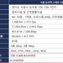 스테이720 이미지