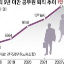 새내기 공무원들 “아빠한테 100만원씩 받아 버텨”… 박봉·악성 민원에 짐싼다 이미지