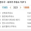 원천제2주유소 이미지