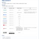 영은주유소 네이버블로그