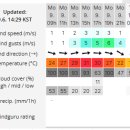 windguru 사이트 이용법 이미지