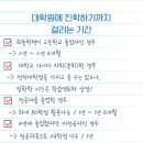 경성대학교 교육대학원 이미지