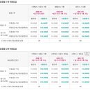 자연드림 사우나 이미지