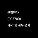 신일전자주식회사 이미지