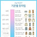 옷-차림 네이버블로그