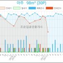 동춘씨티은행 이미지