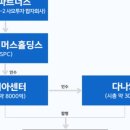 하나파트너스