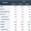 비에이치아이(주) - 사천시 | 비에이치아이(주)