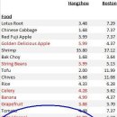 중국 항저우 물가가 미국 보스턴보다 비싸 이미지