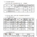 구암동242 이미지