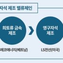(주)가온환경산업 테크홀릭