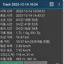 경기둘레길 여주36코스 | 경기둘레길36코스『도리마을회관~현수1리버스정류장』ㅡ한파특보속에