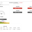 태양광정보 l 태양광 모니터링 비교