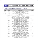 웅촌우체국 이미지