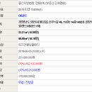 신주1길 이미지