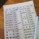 쫑아분식 이미지