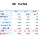 제주특별자치도개발공사 이미지