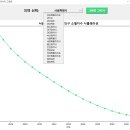 Re: 오늘의 마지막 문제. 지금 방금 만든 나누기 프로그램의 색깔을 변경하거나... 이미지