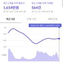 제일로또