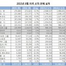 현대상회 이미지