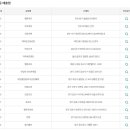 덕하복권슈퍼 이미지