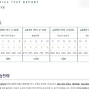 수원스카이플러스학원