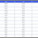 강동로4-13 이미지