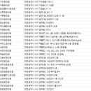 대전서구 한의원