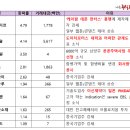 엠케이솔루션 - 화성시 31만세로 988-3 | 엠케이솔루션