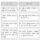 [고전소설] 광문자전 - 박지원 이미지