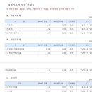 인천치과의사신용협동조합 이미지