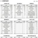 태영설비플랜트 이미지