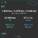 산정소류지 이미지