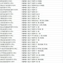 현대부동산서비스공인중개사사무소 이미지