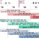 중소기업 정책뉴스 // 블록체인 글로벌 기술경쟁력 확보, 선도사업 본격 추진 ◎ 블록체인 공공선도 사업 추진으로 공공서비스를 효율화하고 국민이 체감할 수 이미지