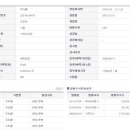 아이엠넷 Daum카페