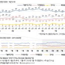 411 이미지