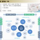 나눔과 머뭄, 도심을 치유하다 | 진주시 중심시가지형