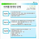 초급 일본어 회화 이미지