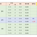 상동풍림부동산공인중개사사무소 이미지