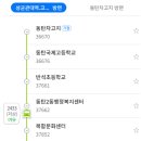 정자 대평초등 사거리 티스토리