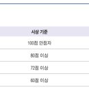 스마트수학공부방