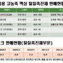 (주)그린오크 이미지