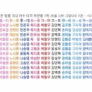 기아타이거즈 - 최형우 = 0 이미지