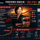 며느리식품 티스토리