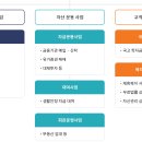 푸디스트(주)사학연금공단본부 | 사립학교교직원연금공단 인턴 채용 공고 및 자소서 항목, 경쟁률(2022년도 사학연금공단 체험형 청년인턴)