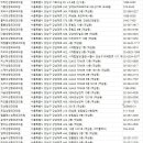 논현어제오늘와이앤티성형외과의원